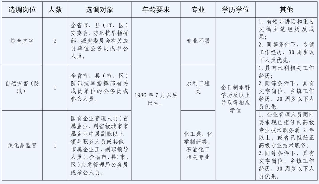 公务员考试备考秘籍，高效备考电子版PDF资料全新上线！