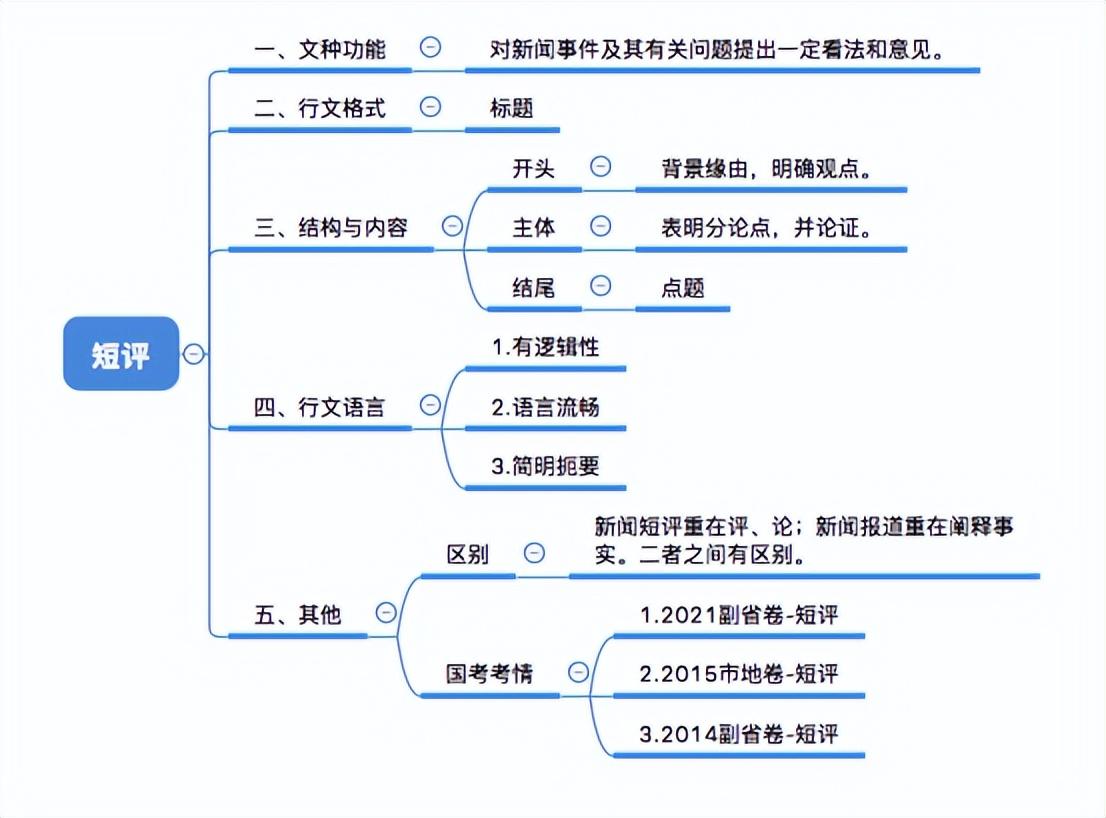 掌握关键公文格式，申论公文范例与格式详解（涵盖十五种常见公文格式）