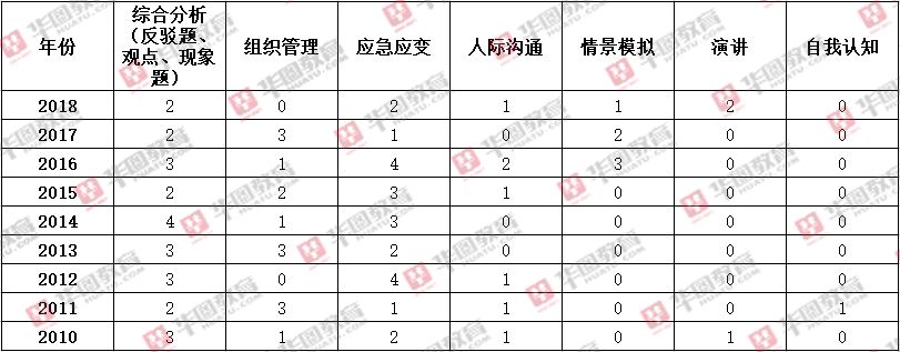 关于公务员考试成绩公布时间的探讨