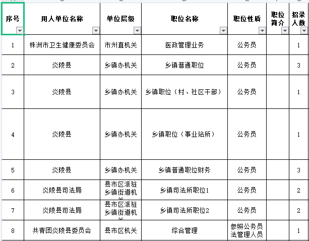 湖南省公务员录用流程全面解析