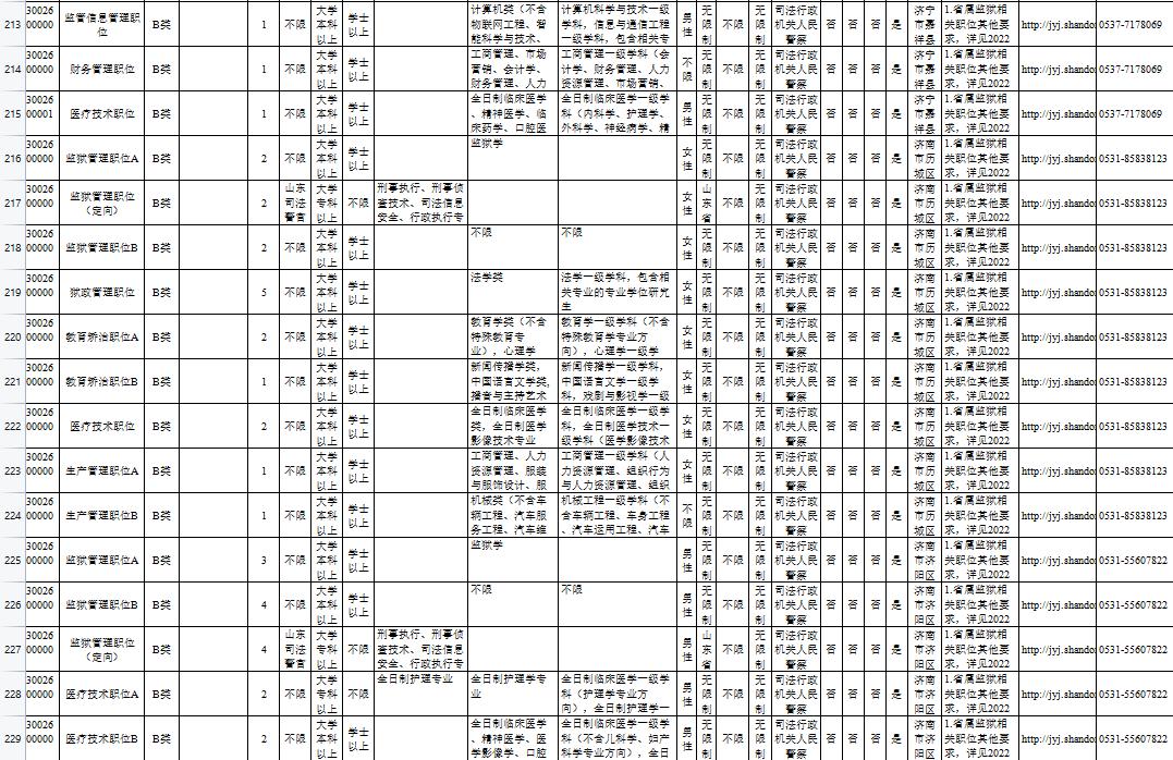 公务员考试招录职位表解析与备考策略指南