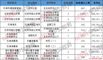 2025国考职位最新一览表及全面解读