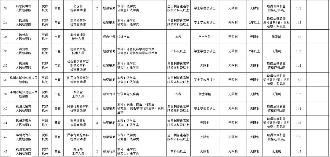 辽宁省公务员职位表全面解析