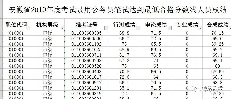 公务员考试成绩前十背后的秘密，探寻优秀人才的成功之路