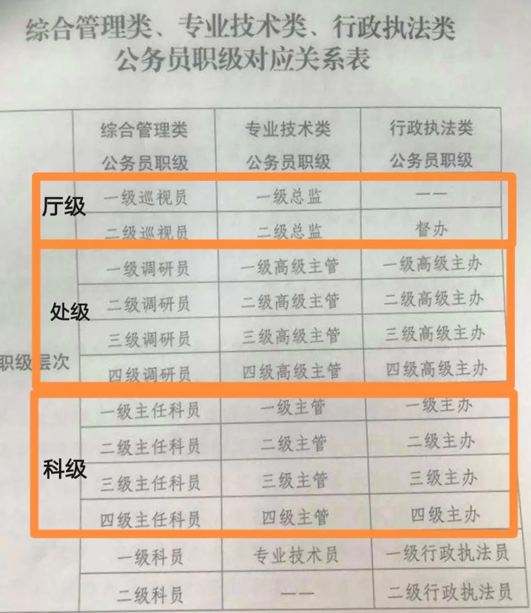 公务员职级制度的重要性解析