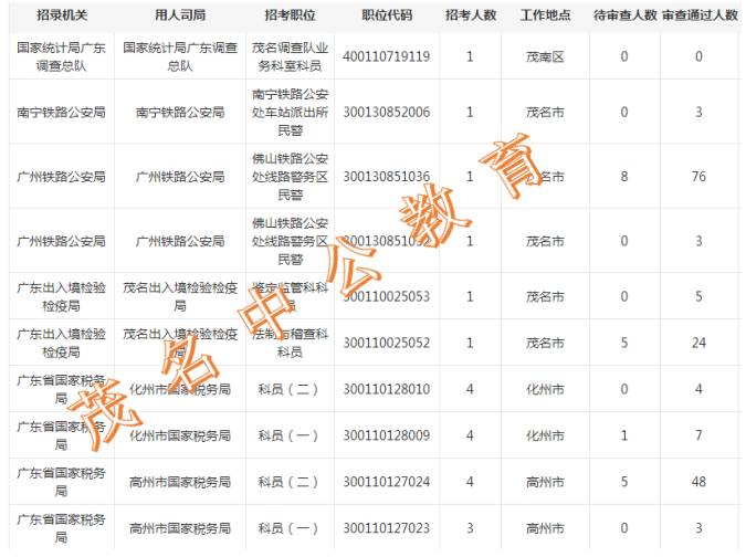 国考报名准备材料全解析，应届生须知事项