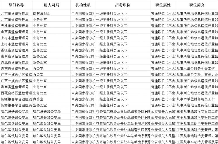 国家公务员局官网岗位查询指南