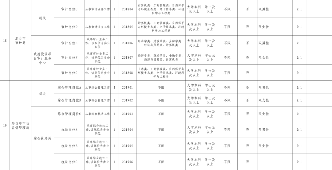 河北公务员考试职位表查询指南