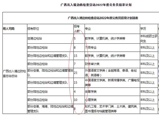 深度解读，2023年国家公务员考试岗位表公布及分析