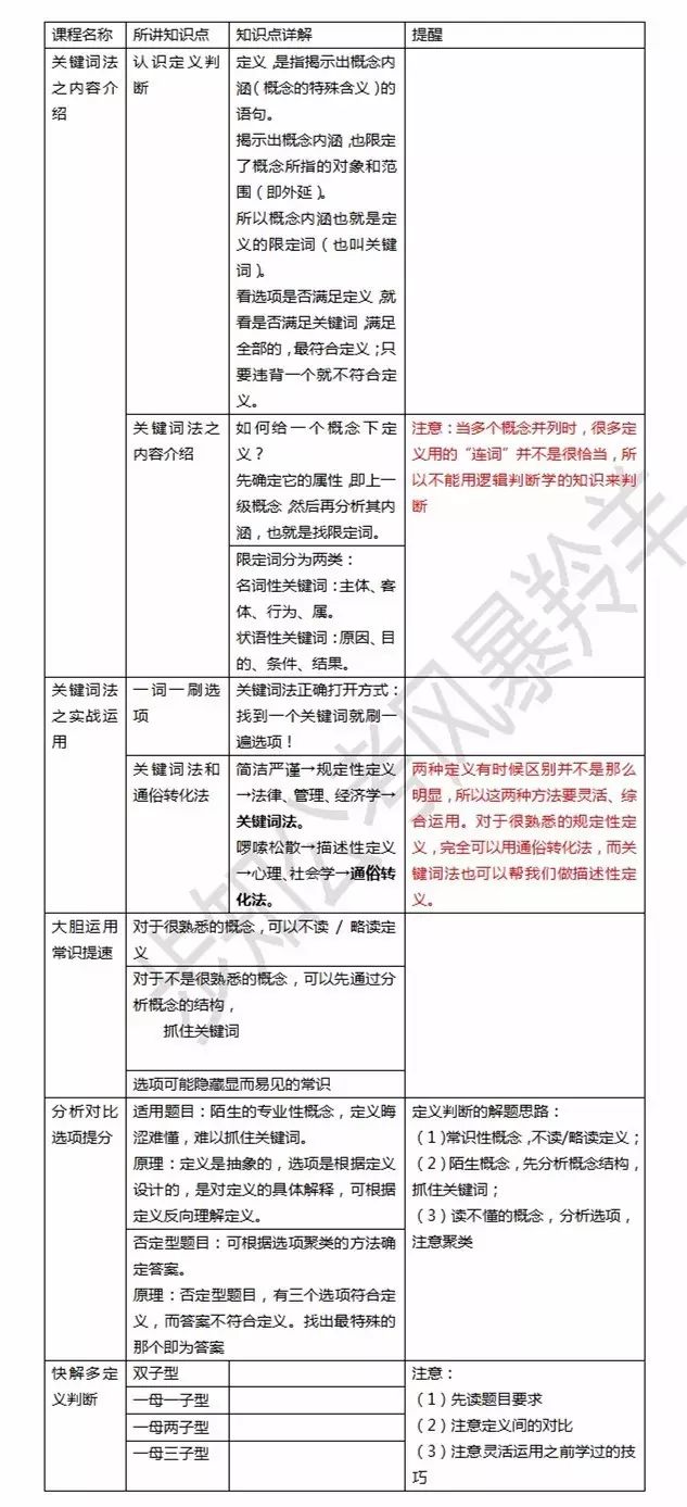 公务员行测考点知识全面归纳总结