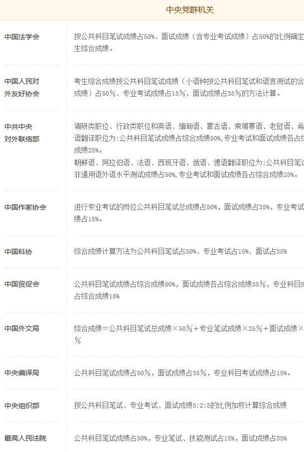 公务员考试笔试成绩计算详解解析