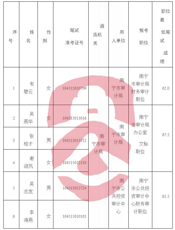 模拟公务员录取名单，精英选拔，共筑美好未来