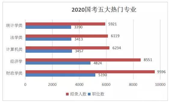 公务员考上概率解析，了解你的考试机会