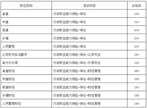 公务员考试岗位调剂详解，可能性、条件与流程全解析