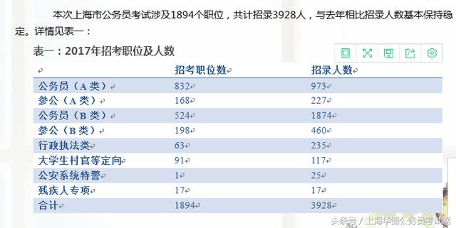 考公务员报考岗位攻略，如何选择最佳职位？