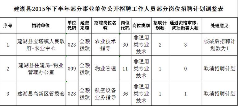 盐城市建湖县事业单位发展现状及面临的挑战