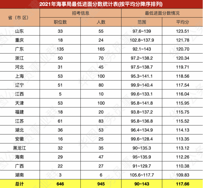 公务员最易考岗位揭秘，探寻理想职业路径的首选方向