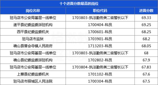 河南省公务员岗位最新招录概况及解读