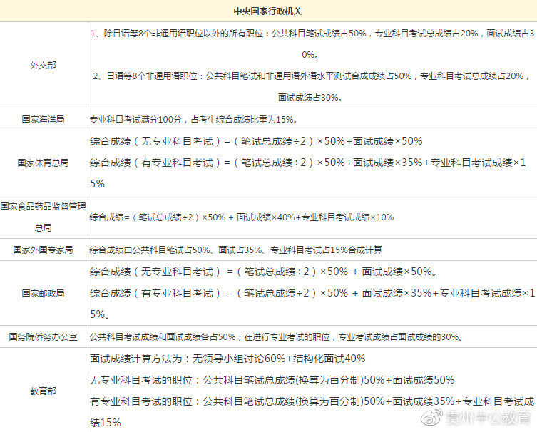 省考公务员笔试成绩计算指南