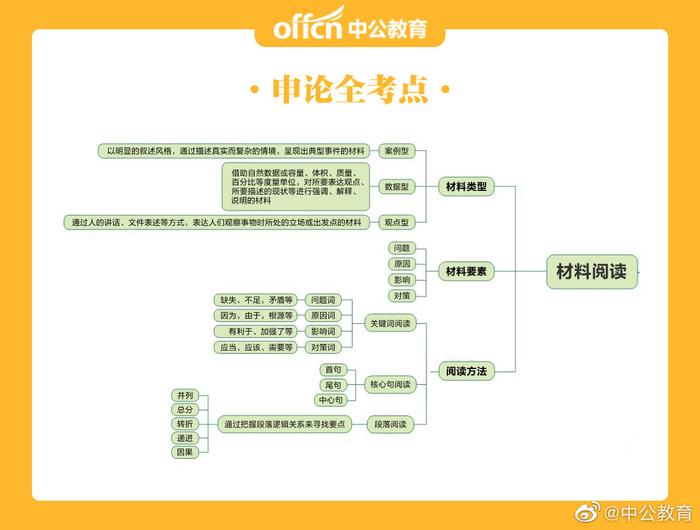 公务员考试申论知识点全面汇总解析