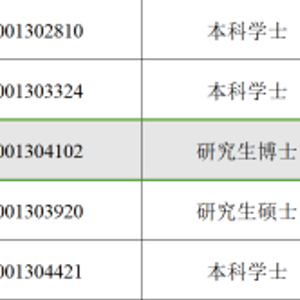 大连市省考拟录用名单公布，新篇章启航