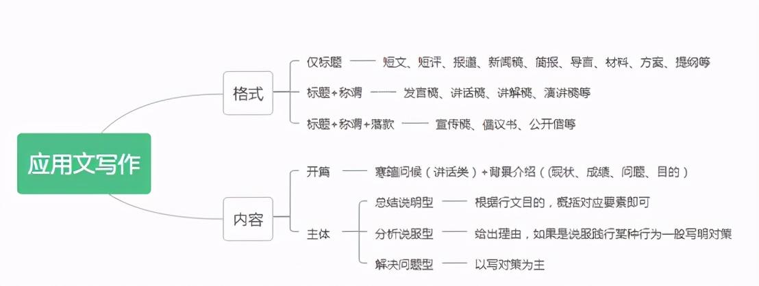 申论技巧范文总结与公务员申论备考策略