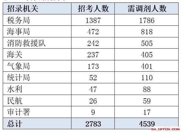 国考调剂职位详解，常见调剂职位与应对策略