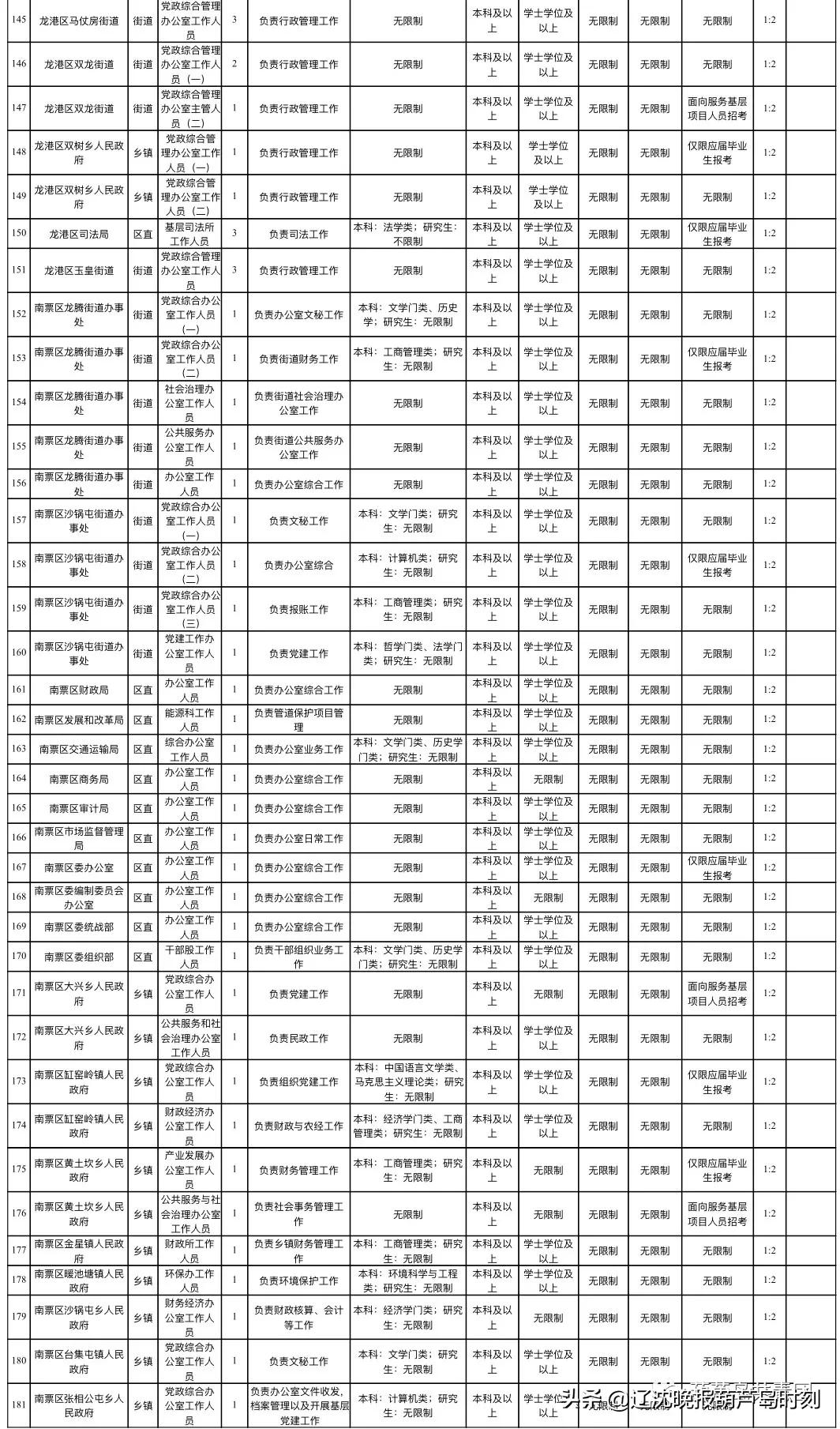 辽宁省公务员考试网，一站式服务平台助力实现公职梦想