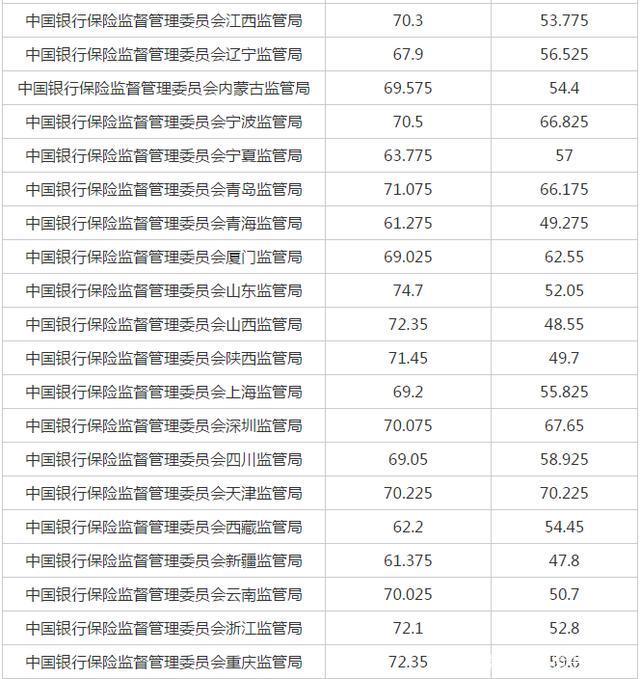 揭秘2024国考各岗位分数线，洞悉录取门槛，助力成功上岸之路