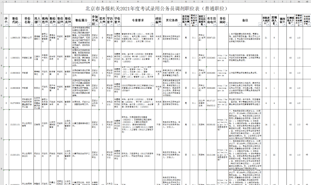 公务员调剂职位表全面解析