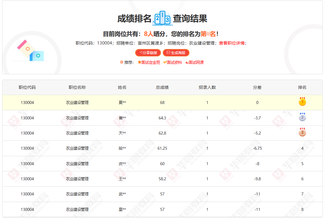 2023年公务员考试成绩查询入口全面解析及指南