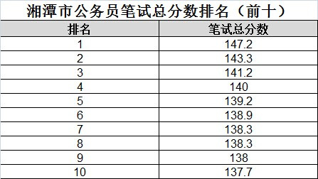 公务员考试成绩排名解析与洞察