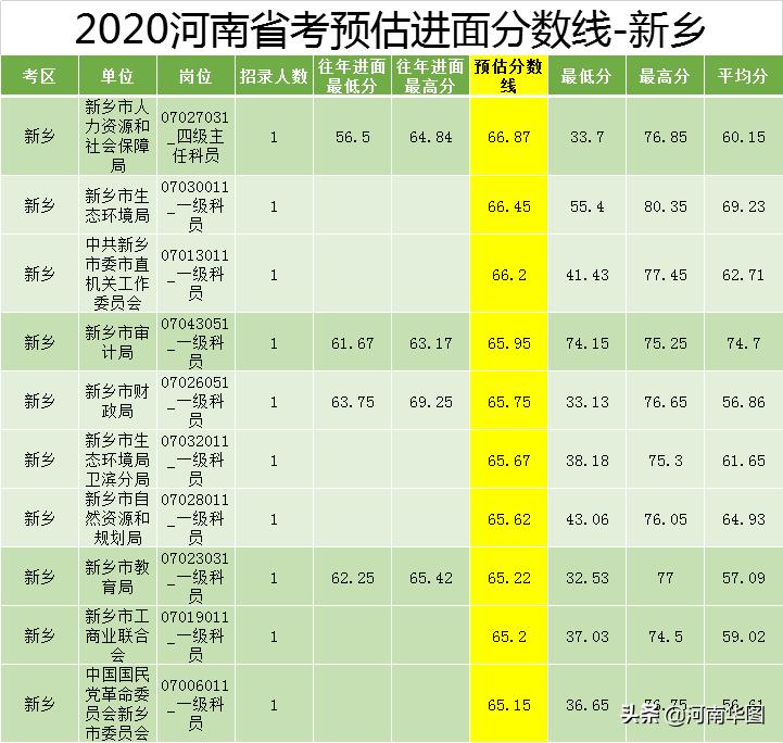 河南省公务员考试面试分数线深度剖析