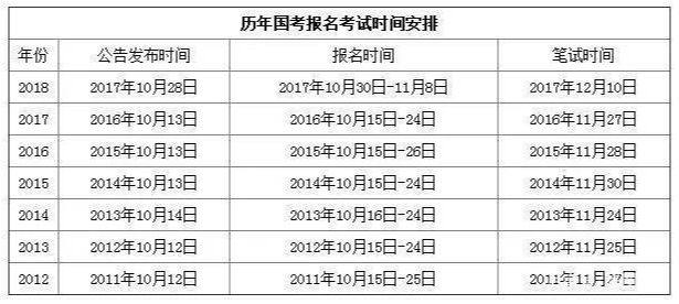 关于未来国考趋势的探讨，聚焦即将到来的国考趋势分析