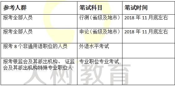 公务员考试出题者探究，命题背后的故事与逻辑