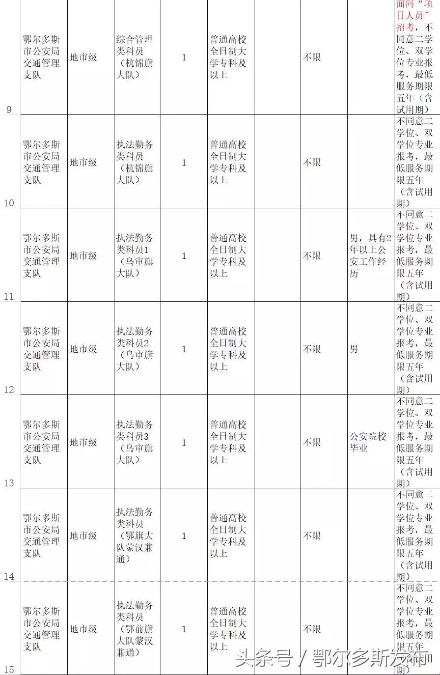 公务员招考岗位职位表深度解读与趋势前瞻分析