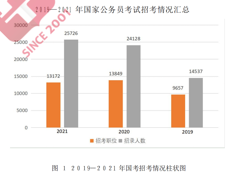 解析2022年公务员考试趋势，挑战与机遇并存的发展之路