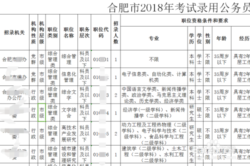 公务员考试岗位信息查询全面指南