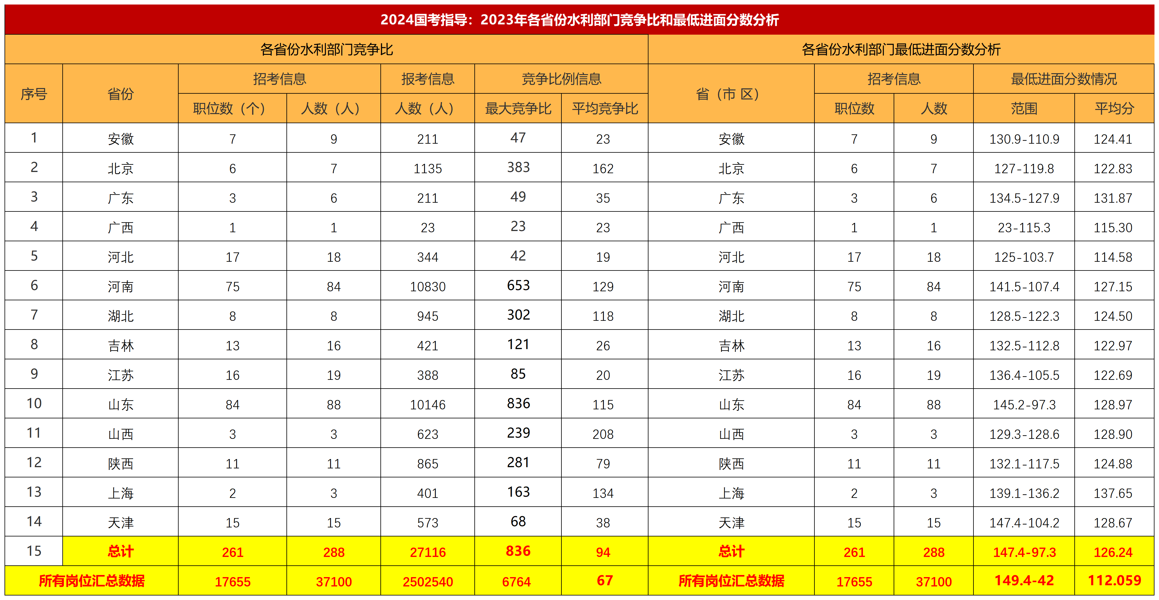 2024年国考进面分数线及名单深度解析