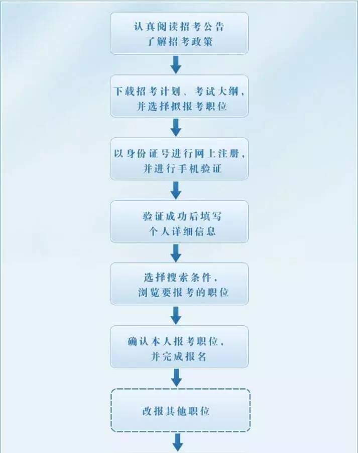 公务员报名流程详解与图解指南