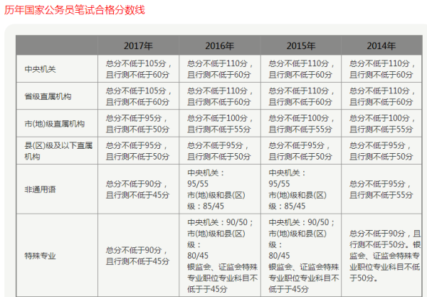 国家公务员考试笔试总分解读与重要性探讨