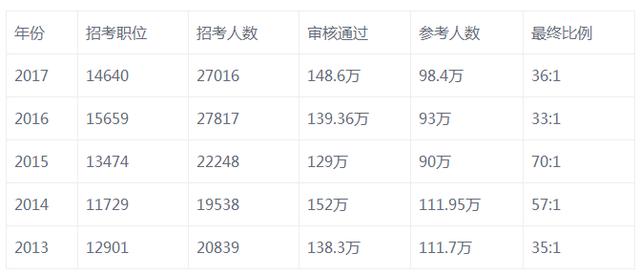 公务员考试最低合格分数线，标准设置与意义解读