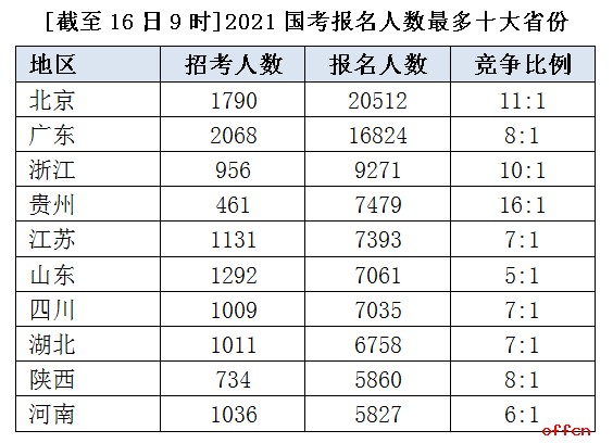 国考排名公布机制探究，背后的原因与影响分析