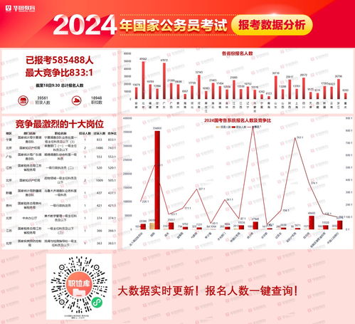 2024国家公务员考试报考完全指南