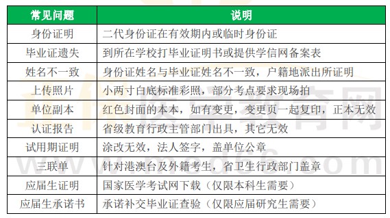 公务员报考条件中的学历要求详解