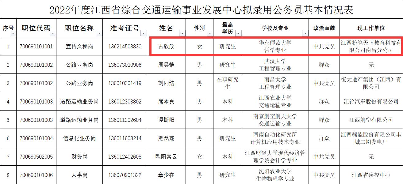 公务员考试培训机构所在地及其影响力的重要性分析