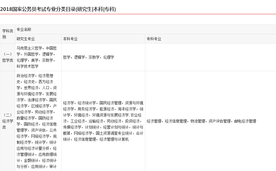 2025年公务员考试职位表查询指南，全面解析与指导