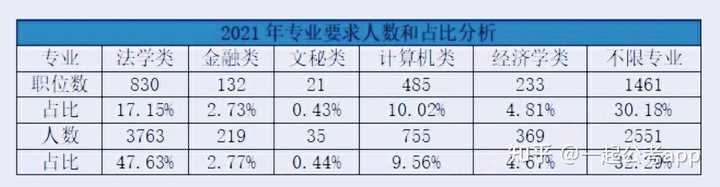 2021省公务员考试职位表深度解读与分析