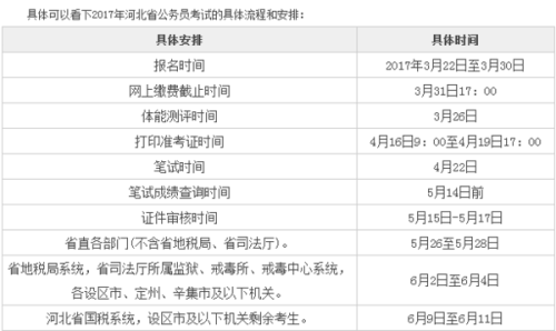 公务员考试成绩公布时间解析，一般多久公布？