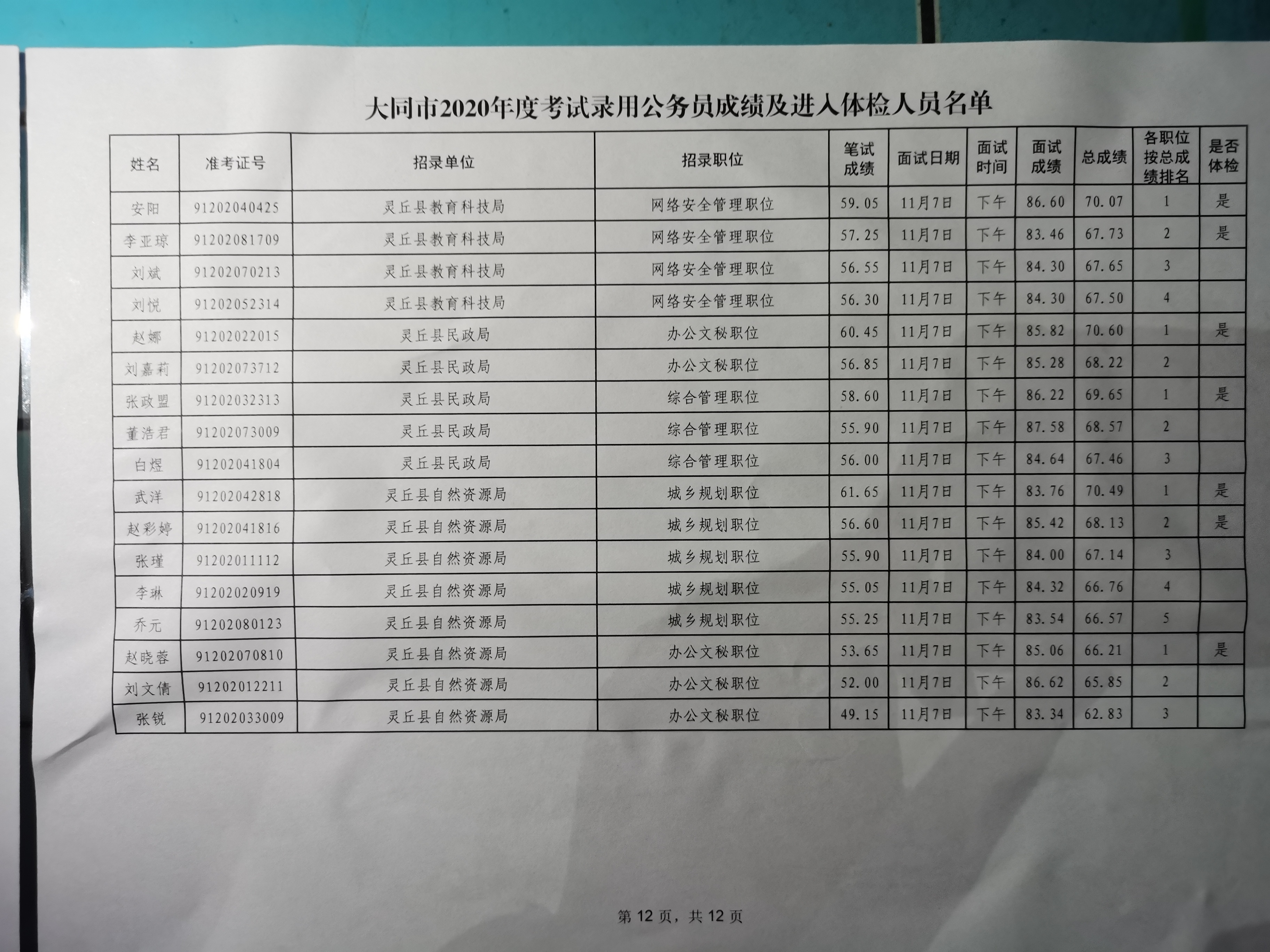 大连公务员成绩公布，期待与焦虑交织的时刻揭晓答案